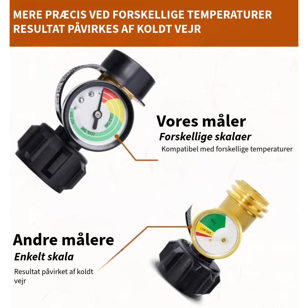 Professionel Propangastrykmåler
