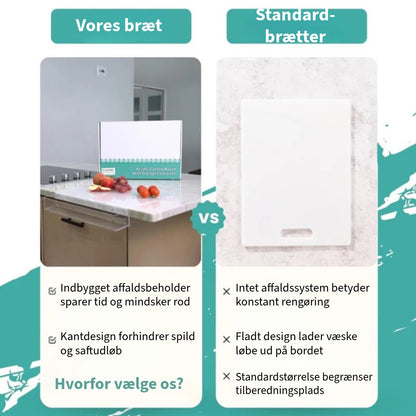 Akryl Skærebræt med Kant